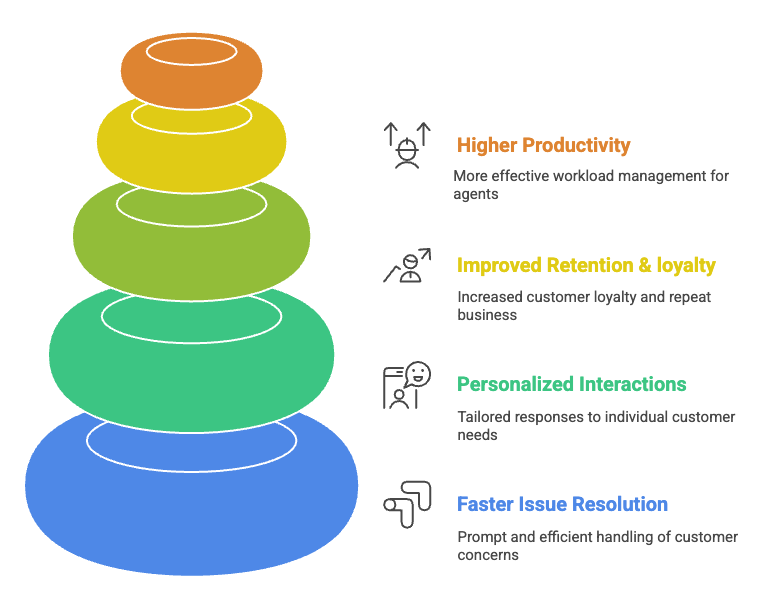 4 key benefits- omnichannel.png